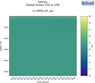 Time series of Global Ocean 15S to 15N Salinity vs depth